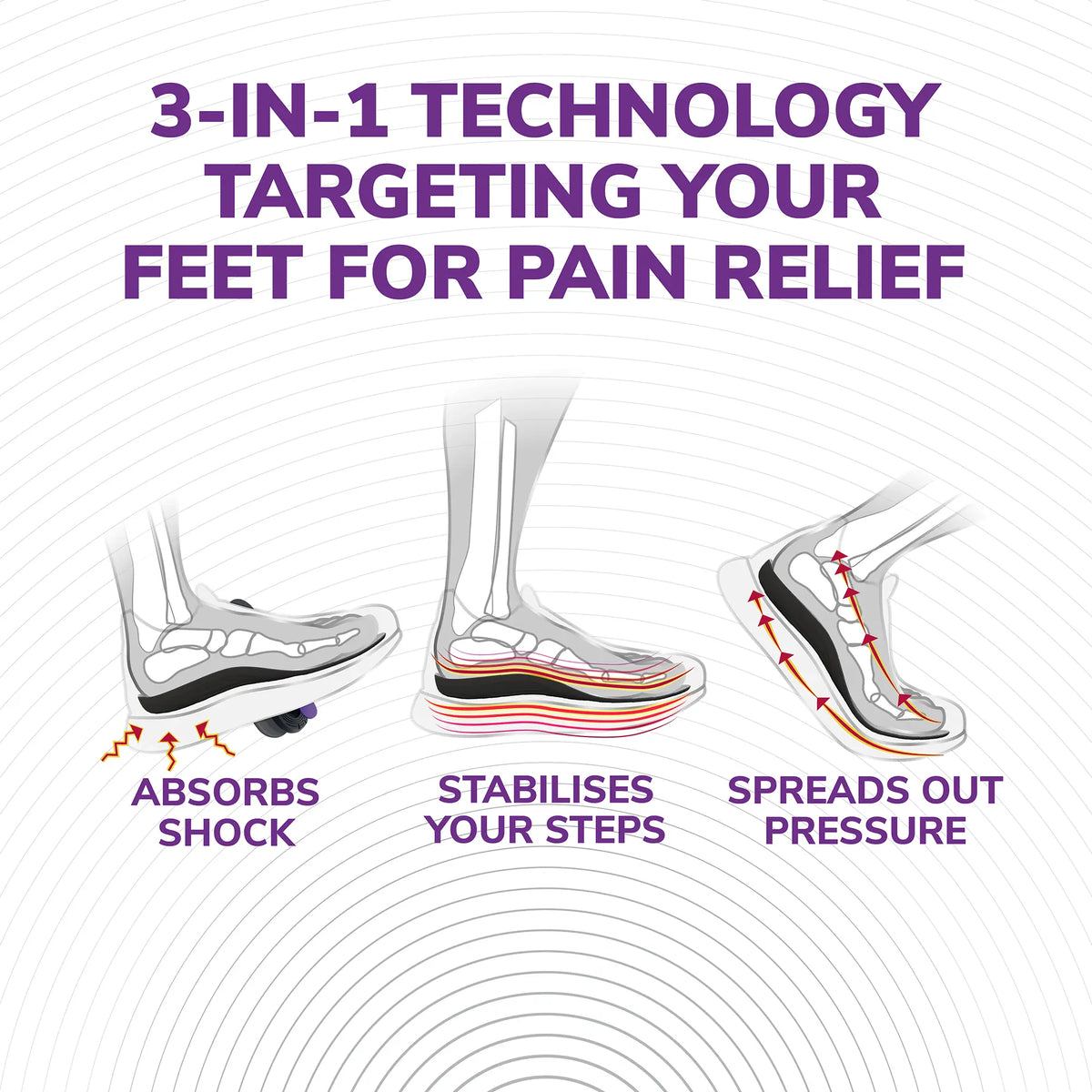 Scholl Insoles M (7 – 8.5) Plantar Fasciitis Pain Relief Insoles Medium