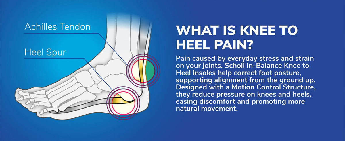 Heel & Ankle Pain Relief Insoles Large