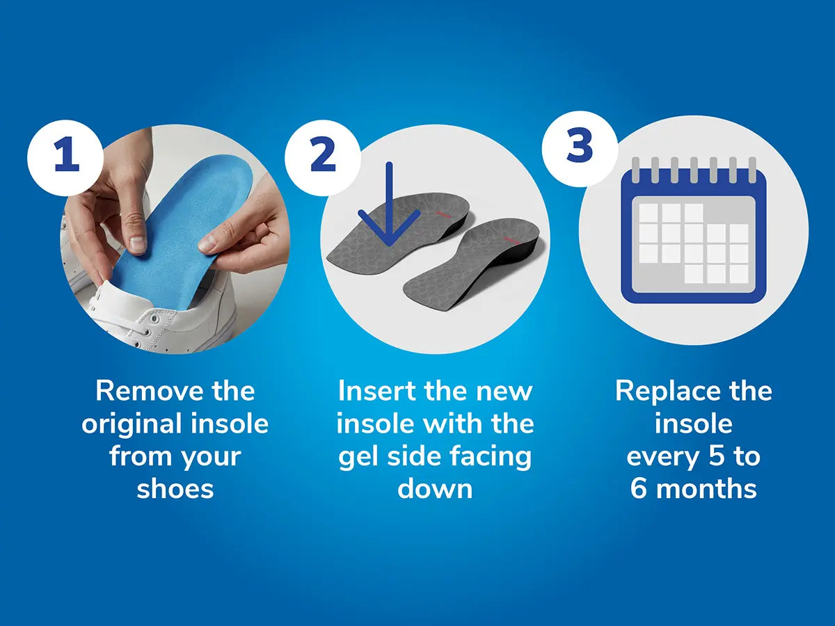 Heel & Ankle Pain Relief Insoles Large