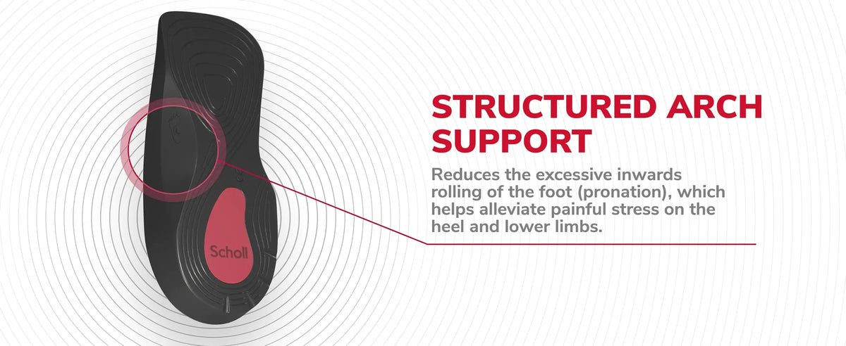 Everyday Knee to Heel Pain Relief Insoles Large