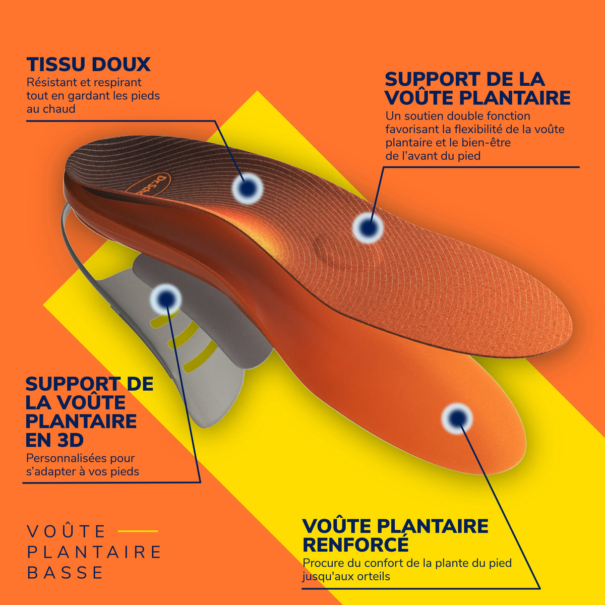 Dr. Scholl's Custom -mukavuuspohjalliset - matala jalkaholvi