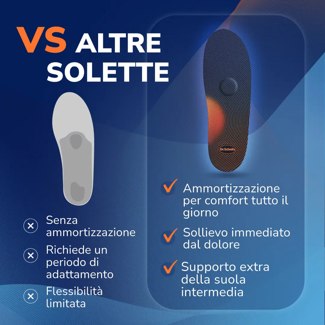 Solette Advanced Pain Relief