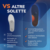 Solette Advanced Pain Relief