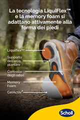 Scholl LiquiFlex™ Extra Supporto per scarpe da lavoro, stivali e scarpe antinfortunistiche, taglia S