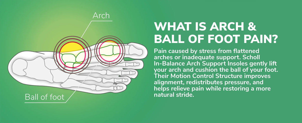 Ball of Foot & Arch Pain Relief Insoles Large