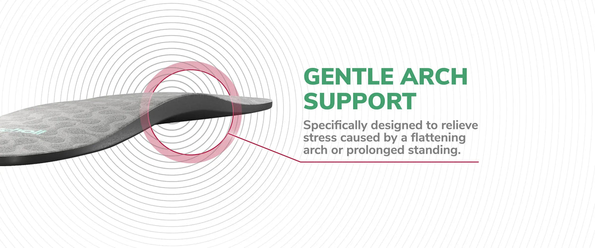Ball of Foot & Arch Pain Relief Insoles Large