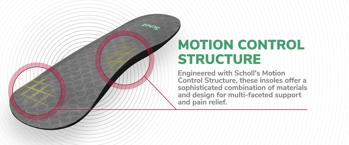 Ball of Foot & Arch Pain Relief Insoles Large