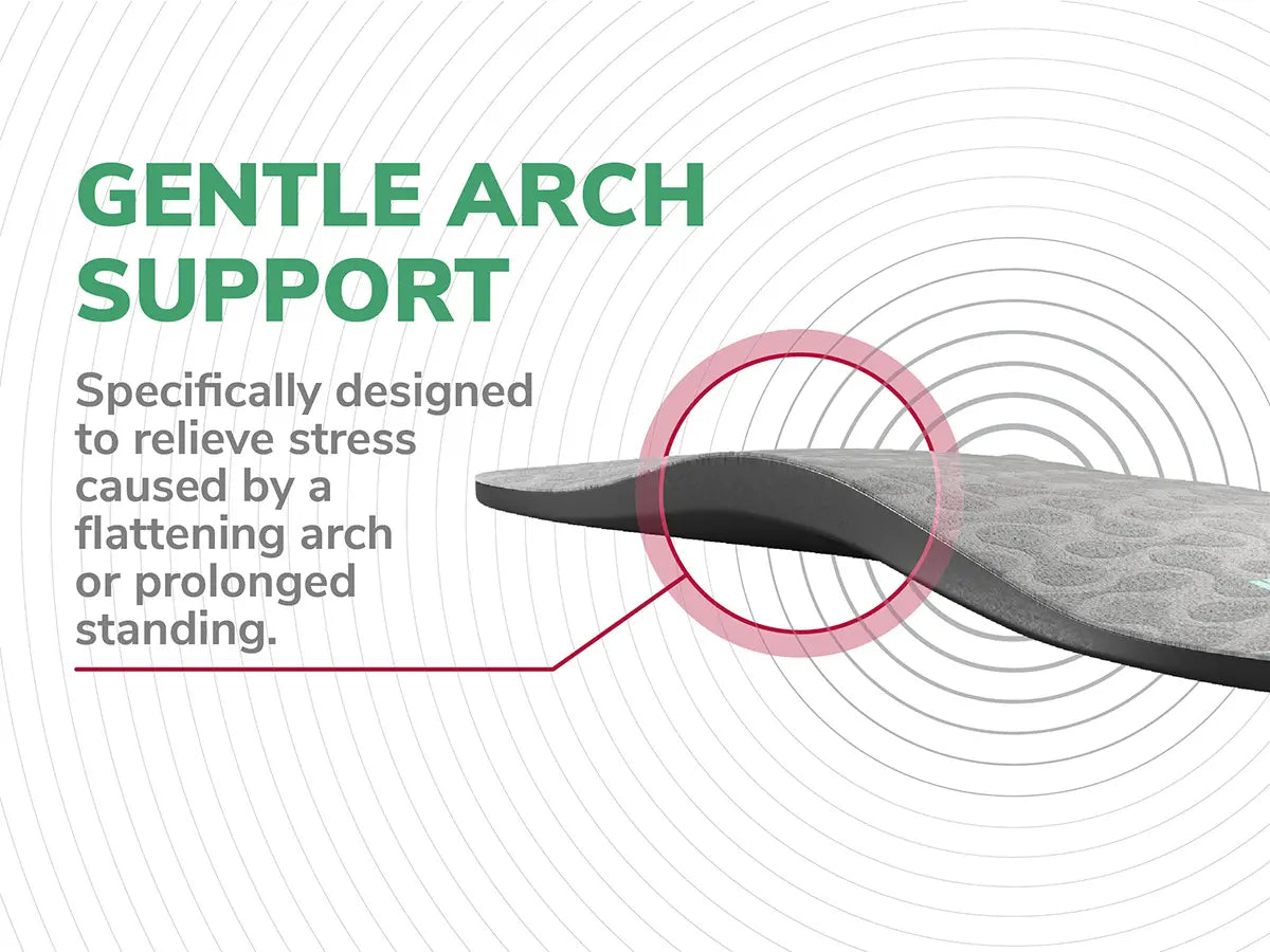 Ball of Foot & Arch Pain Relief Insoles Large